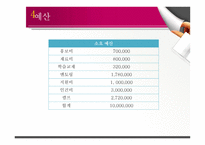알코올 중독자 자녀의 건강증진을 위한 프로그램-15