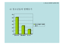 청소년 성매매 문제점 보고서-8