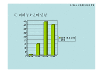 청소년 성매매 문제점 보고서-9