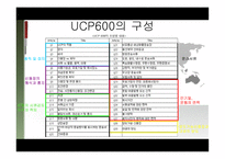 UCP Uniform Customs and Practice for Documentary Credits 화환신용장 통일규칙-4