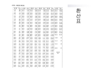 사회성 및 적응행동검사-16