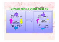 청소년 지도 방법론 청소년 지도대상별 접근방법의 이해1-16