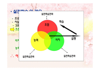 청소년 지도 방법론 청소년 지도대상별 접근방법의 이해1-17
