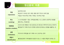 진로상담이론 레포트-4