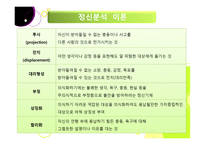 진로상담이론 레포트-5