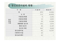 정신보건산업의 현황과 문제점-5