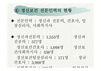 정신보건산업의 현황과 문제점-6