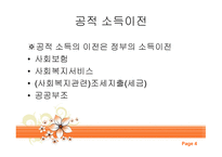 사회복지정책과 소득 재분배-4