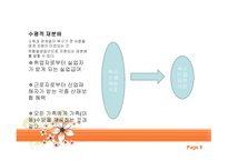사회복지정책과 소득 재분배-8
