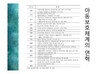 아동의 보호체계-11
