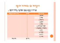 안나 프로이트의 방어기제 이론1-15