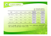노인과 사회복지-6