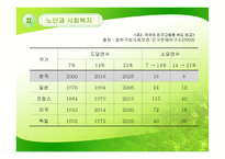 노인과 사회복지-7