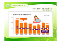 노인과 사회복지-8