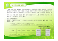 노인과 사회복지-9
