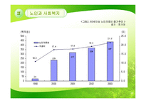노인과 사회복지-11