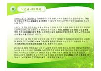 노인과 사회복지-13