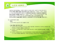 노인과 사회복지-14