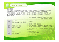 노인과 사회복지-19