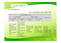 노인과 사회복지-20