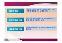 권한 부여 모델 발표 보고서-9