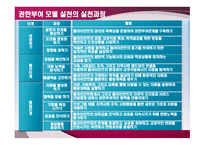 권한 부여 모델 발표 보고서-12