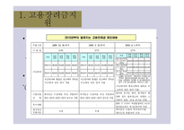 한국 장애인 고용공단 사업주 지원-4