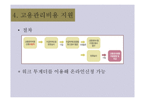 한국 장애인 고용공단 사업주 지원-14