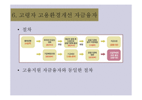 한국 장애인 고용공단 사업주 지원-19