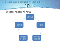 사회복지정책의 발달을 설명하는 이론들-20