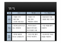 생과일주스 사업계획서-6