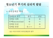 청소년기 및 청년기의 이해-13