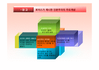 심리학 인본주의 이론-7