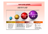 심리학 인본주의 이론-12