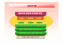 심리학 인본주의 이론-13