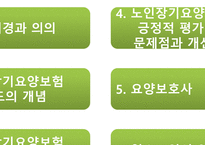 노인장기요양보험제도-2