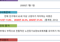 노인장기요양보험제도-4