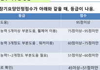 노인장기요양보험제도-12