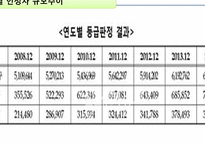 노인장기요양보험제도-18