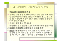 제장 장애인과 사회보장-12