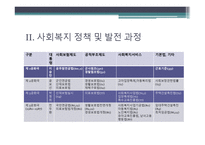사회복지정책의 역사적 변화과정-8