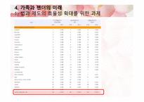 가족과 젠더 가족 젠더 그리고 국가-13