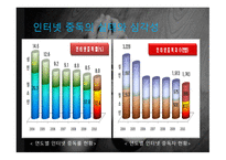 인터넷 중독 InternetAddiction보고서-7