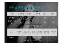 인터넷 중독 InternetAddiction보고서-8