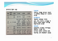 논문 요약 시각장애아동의 자기표현능력을 위한 강화 프로그램-7