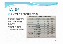 논문 요약 시각장애아동의 자기표현능력을 위한 강화 프로그램-9