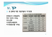 논문 요약 시각장애아동의 자기표현능력을 위한 강화 프로그램-10