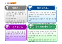 욕구조사와 프로그램 기획-5