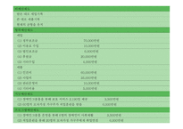 욕구조사와 프로그램 기획-10