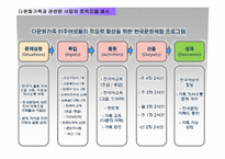 욕구조사와 프로그램 기획-13